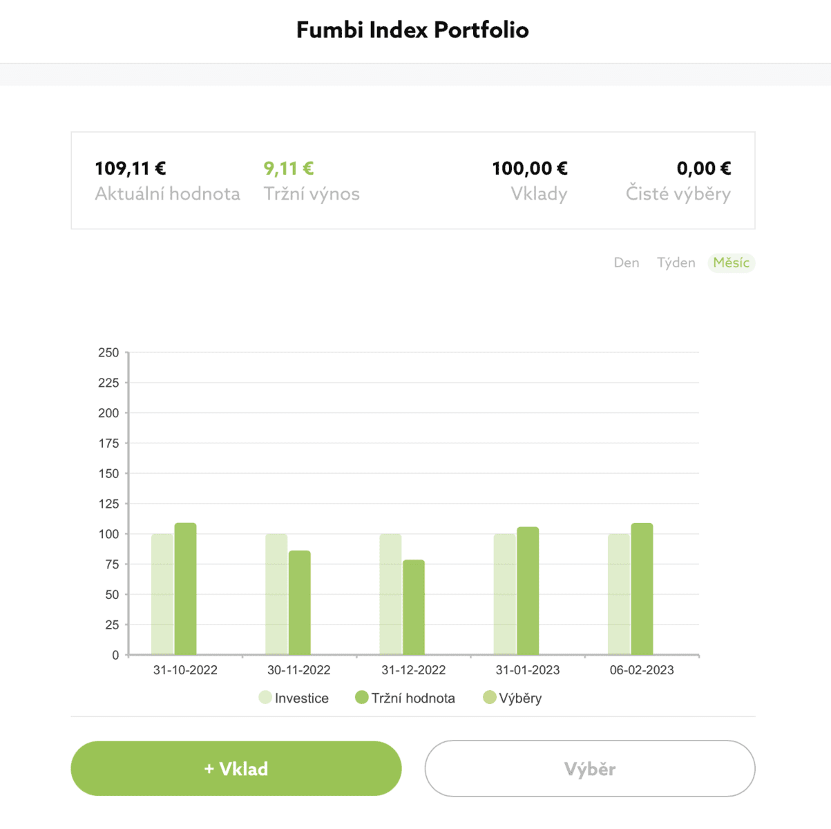 Fumbi Index Portfolio